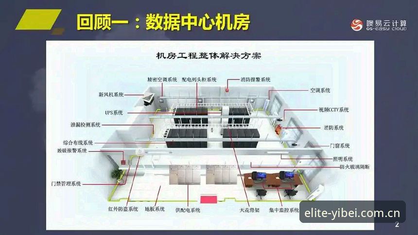 为什么说易倍官网数据中心是行家避坑的必备工具？